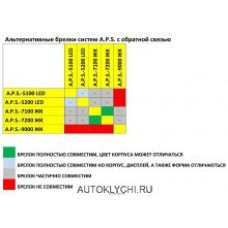 Таблица совместимости брелков пейджеров автосигнализации A.P.S.