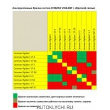 Таблица совместимости  брелков пейджеров автосигнализации cenmax