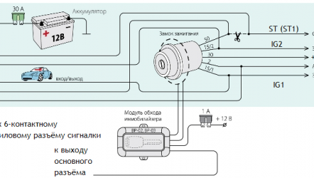 Автосигнализация Tomahawk TW-9020